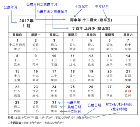 71年農曆|1971 (辛亥 肖豬 年公曆與農曆日期對照表